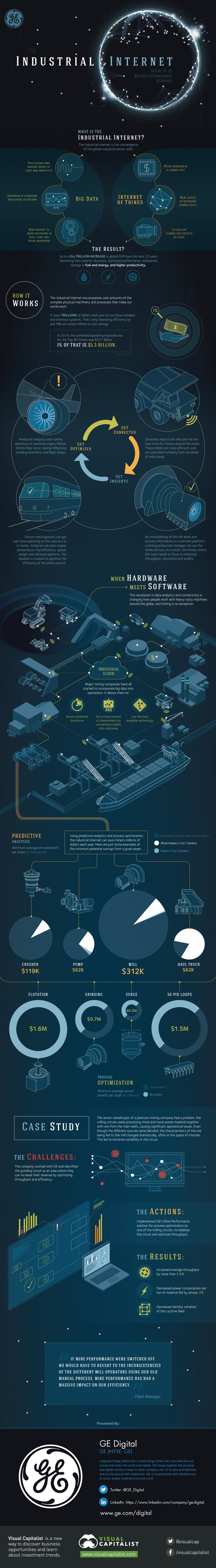 ge-industrial-internet-infographic